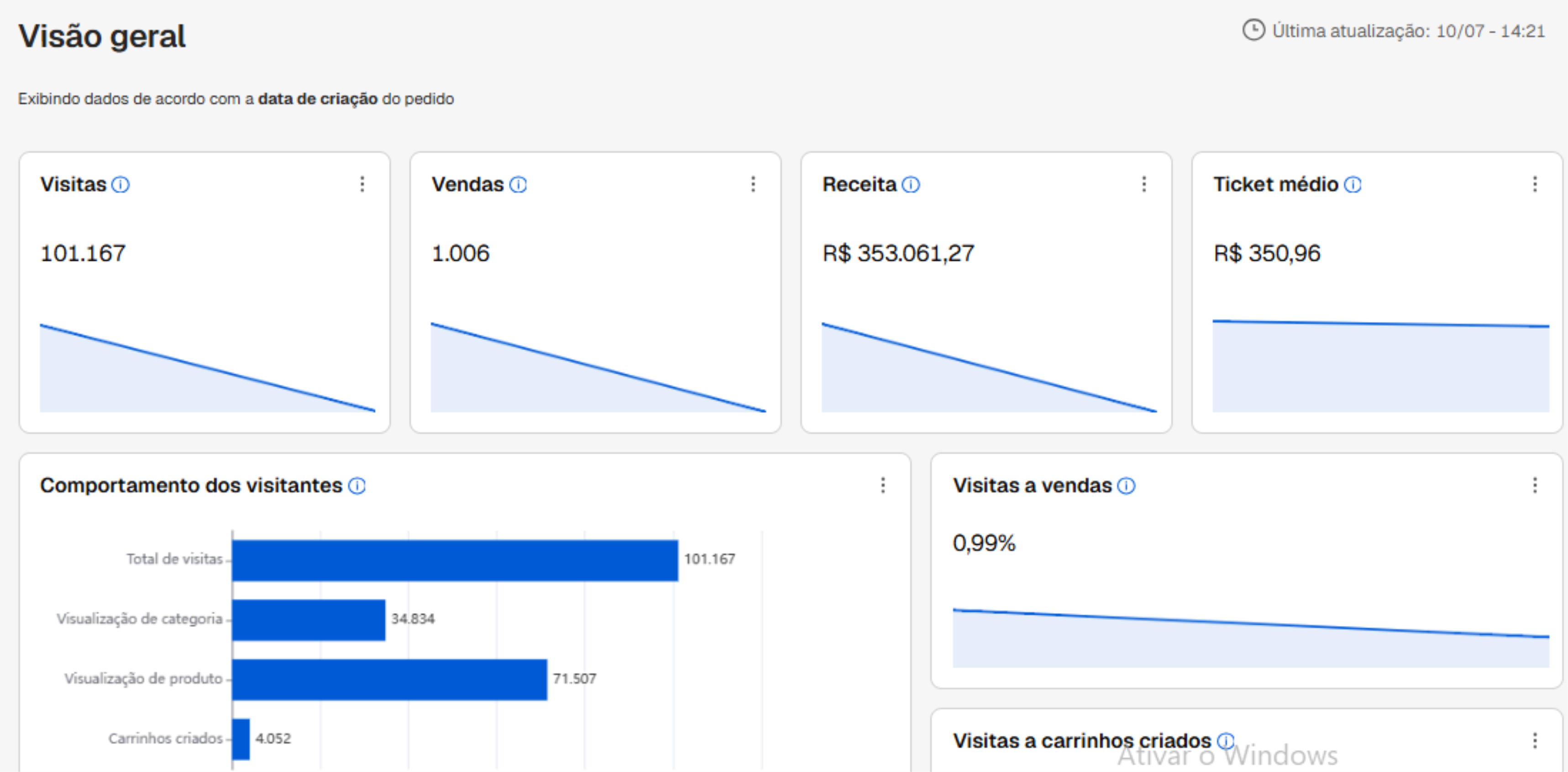 Print do painel de vendas